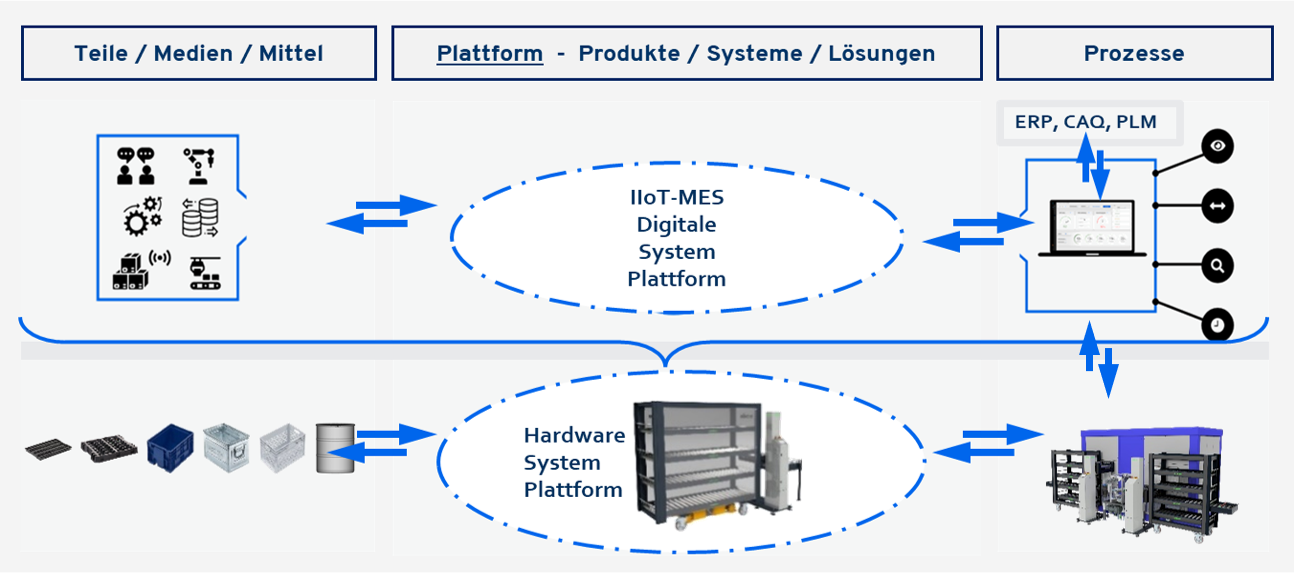 aberu KLT System I4 CPS